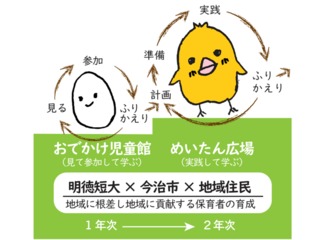 注目のカリキュラム