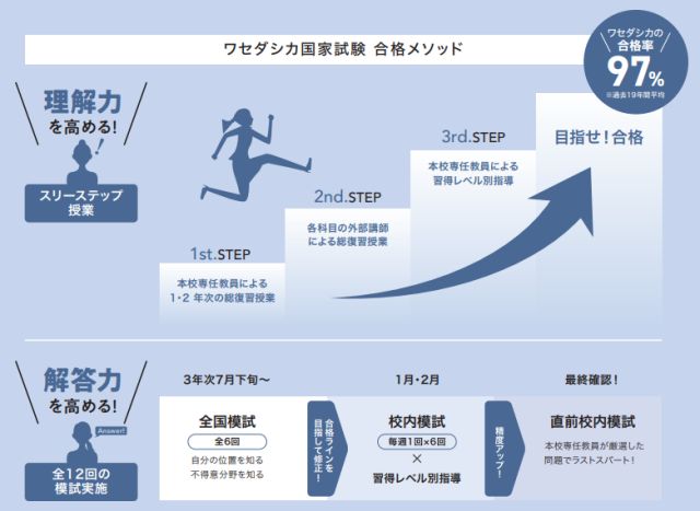 施設・設備のポイント 写真3