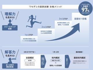 本校独自の国家試験サポート！！