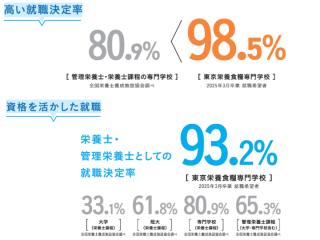 就職サポート1の写真