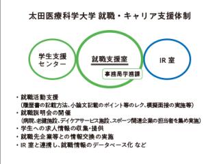 就職サポート1の写真