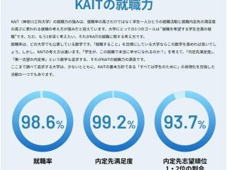 就職サポート1の写真