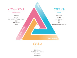 注目のカリキュラム