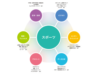 注目のカリキュラム