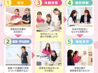 2026年度　選べる体験＆入試説明 オープンキャンパスの画像