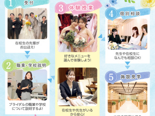 2025年度　オープンキャンパスの画像