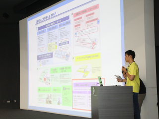 夏のオープンキャンパス＜法・経営・保健医療学部＞の画像