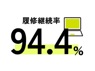 履修継続率94.4%・学生満足度96.2%