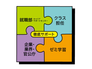 就職サポート1の写真