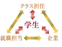 学校イメージ