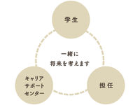 就職サポート3の写真