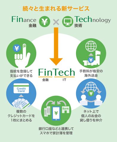 応用情報学科 フィンテックコース フィンテック（金融IT）分野を支えるエンジニアになる！