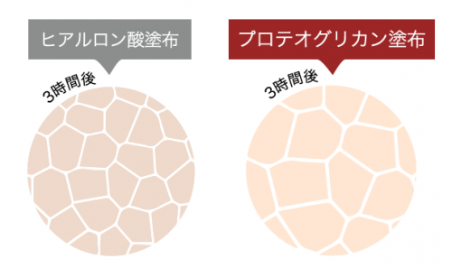 http://coffrea.jp/179 より引用