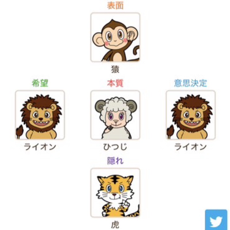クオリティ管理テスト今井