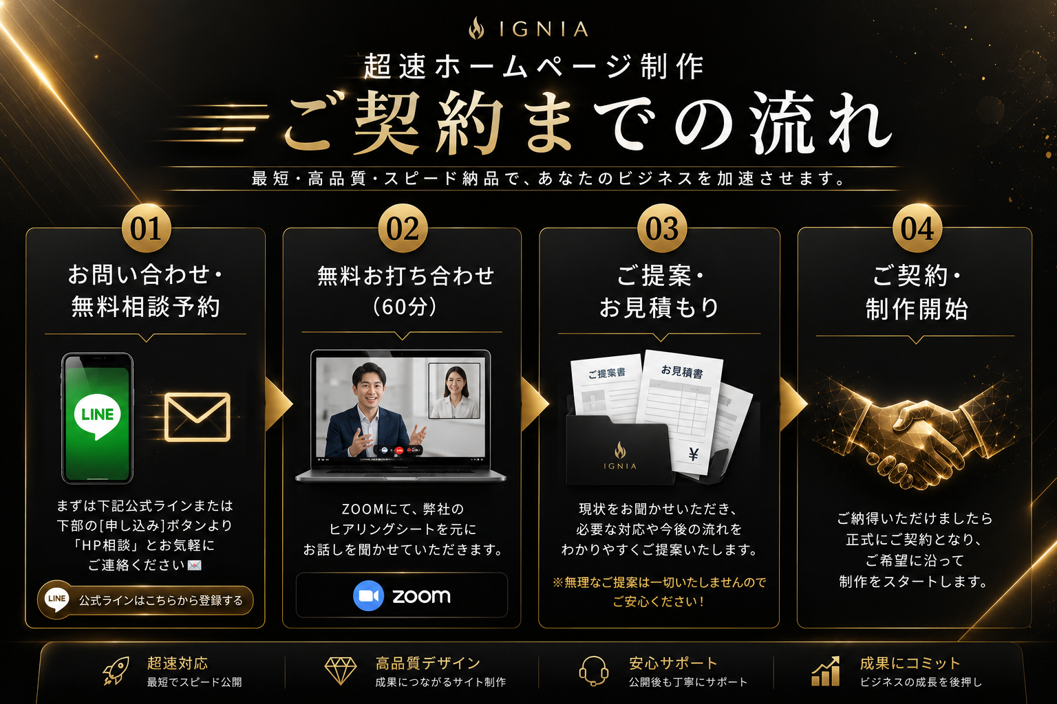 【IGNIA】超速ホームページ制作_ご契約までの流れ