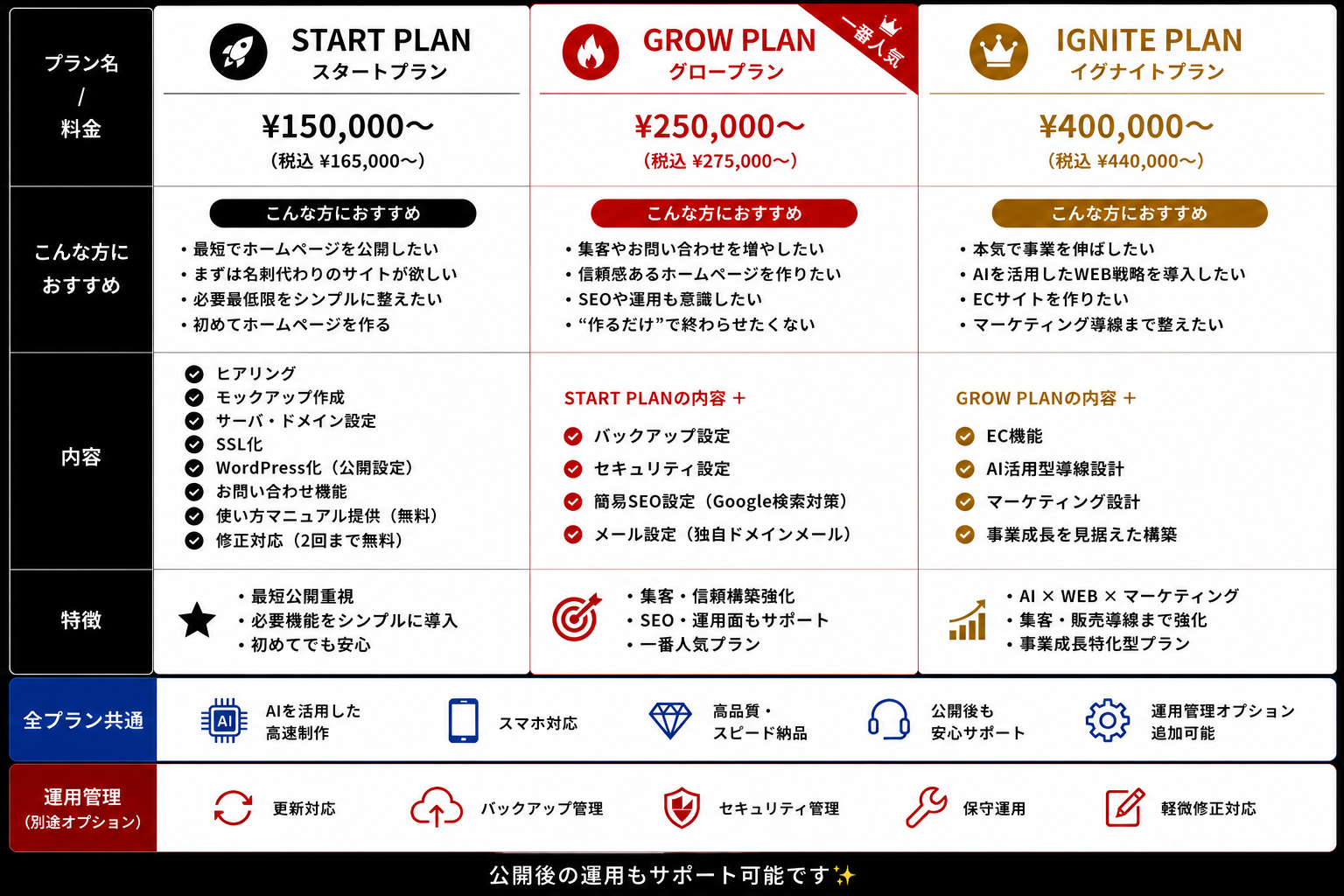 【IGNIA】超速ホームページ制作_プラン表