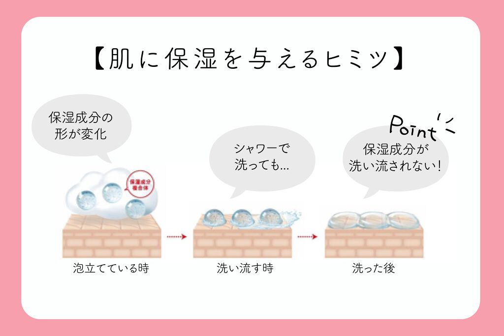 "スキンケア"は顔だけじゃない。乾燥の時期もやわらか肌を目指すボディの洗い方 の画像