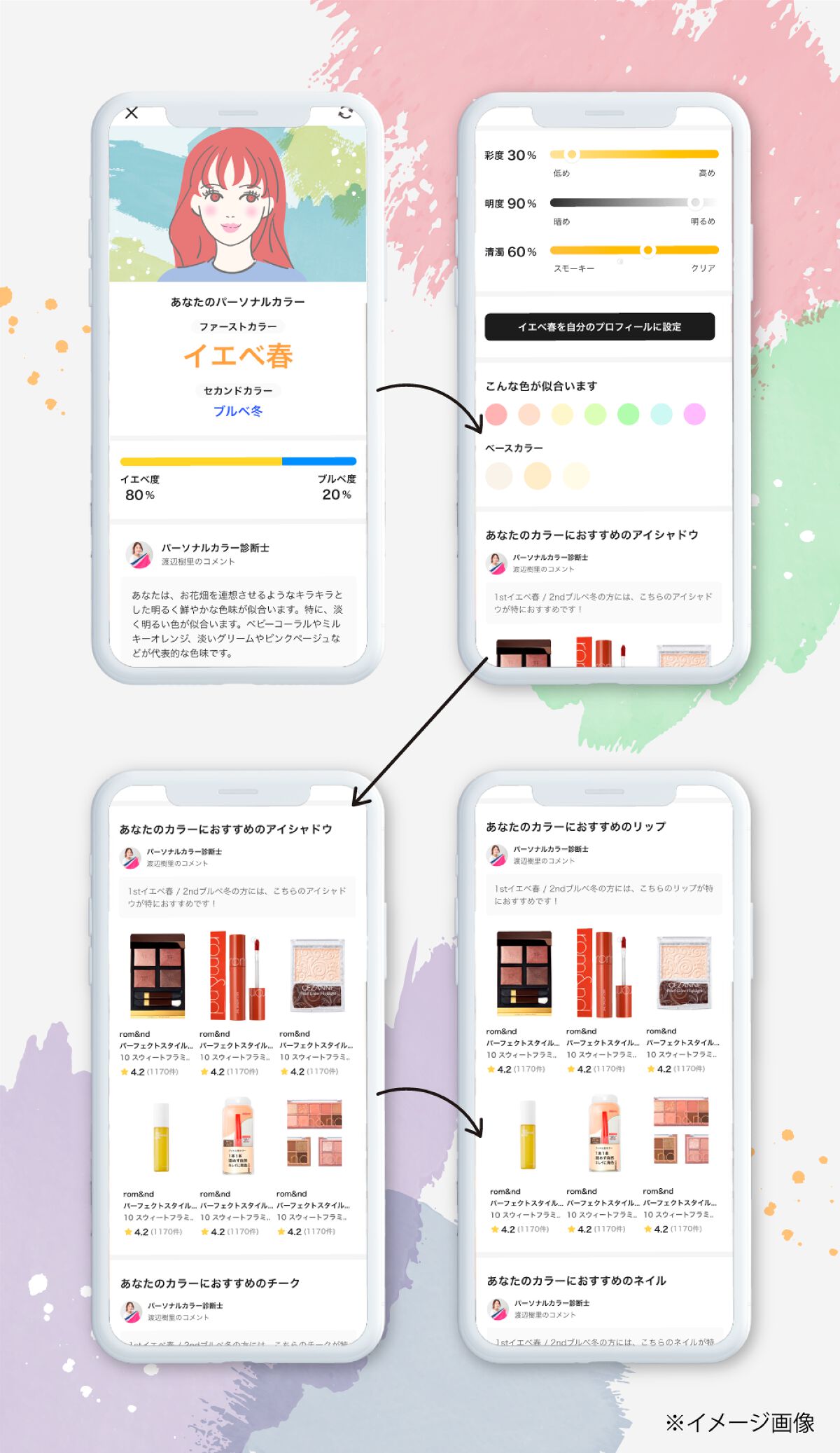 スマホで、プロ完全監修【パーソナルカラー診断】を。LIPSに新機能が 