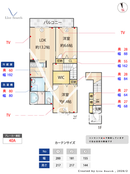 シャーメゾン藤貴 201 【大阪府古市駅】 の外観写真