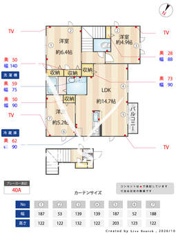 ヴィラ・コンフォートⅠ 201 【東京都武蔵五日市】 の間取り図