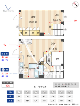 高遠レジデンス上野桜木 601 【東京都鶯谷駅】 の間取り図