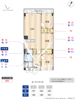 日商岩井今泉マンション 508 【福岡県薬院駅】 の間取り図