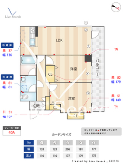 藤和コープソシエ大名 401 【福岡県西鉄福岡駅】 の間取り図