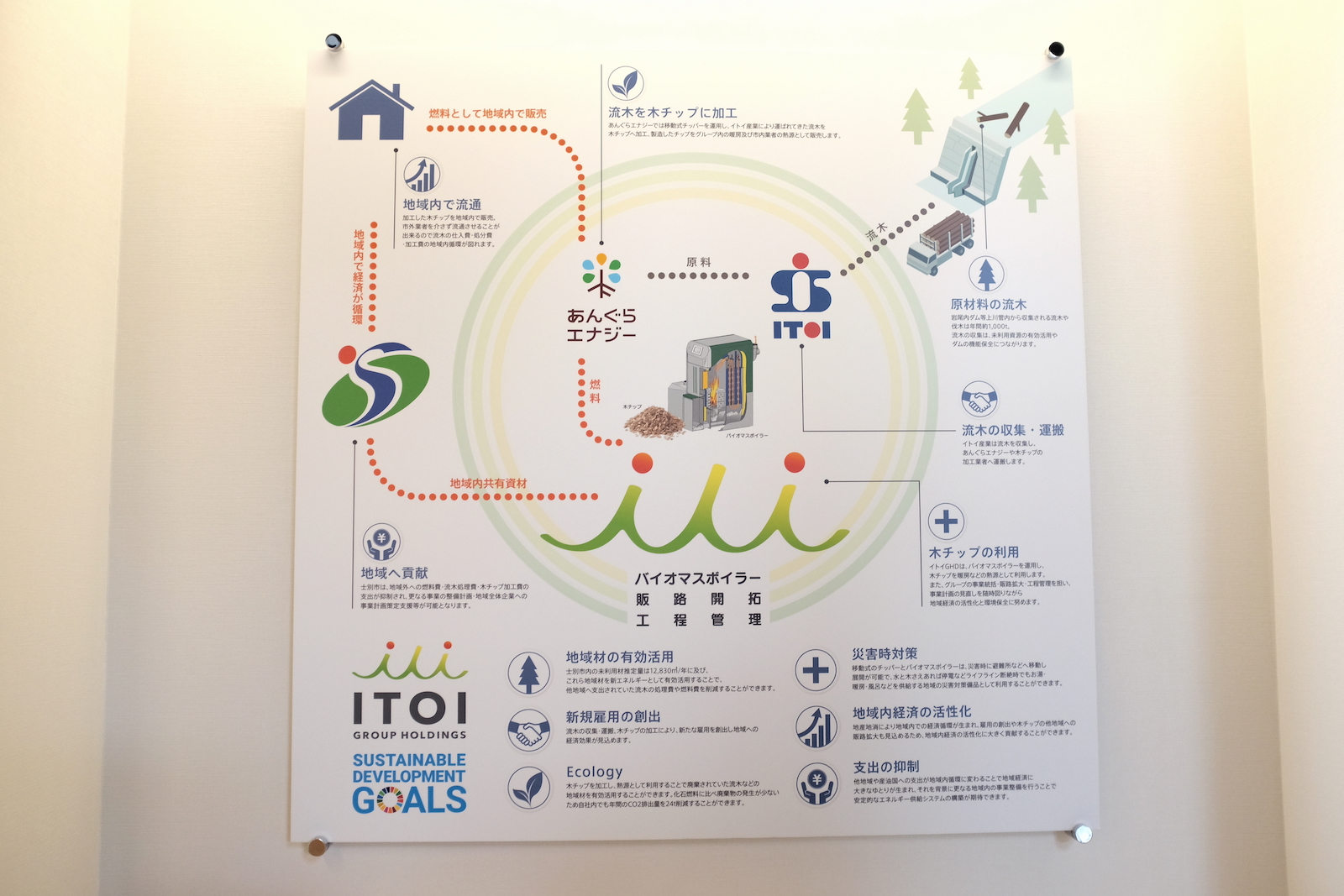 社屋に掲げられた地域の中で「いいね」が循環する仕組み。