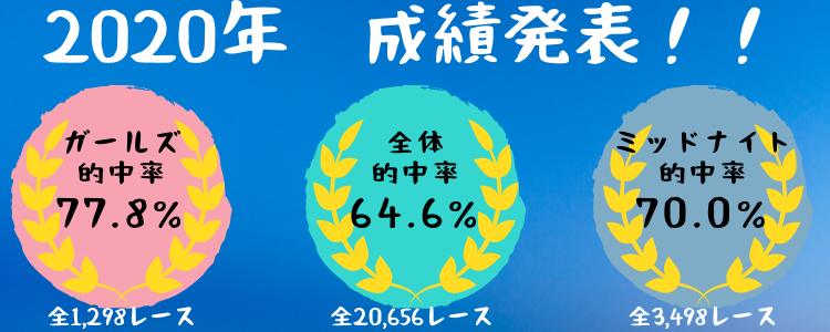 2020年の成績 2020年の成績