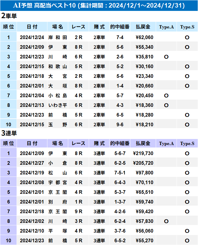 ランキング詳細