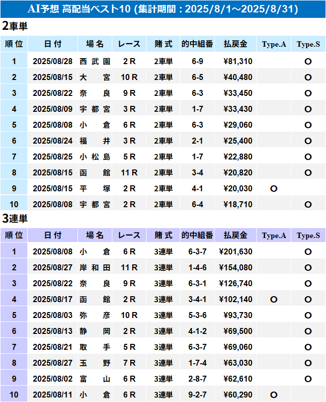ランキング詳細