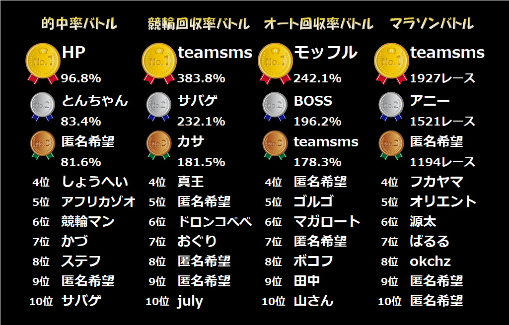 バトル結果