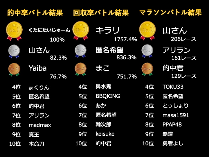 バトル結果
