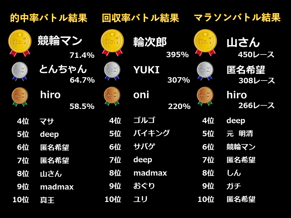 バトル結果