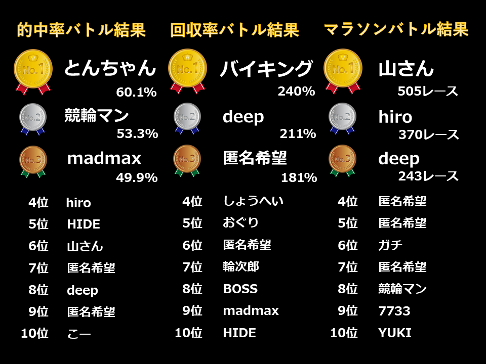 バトル結果