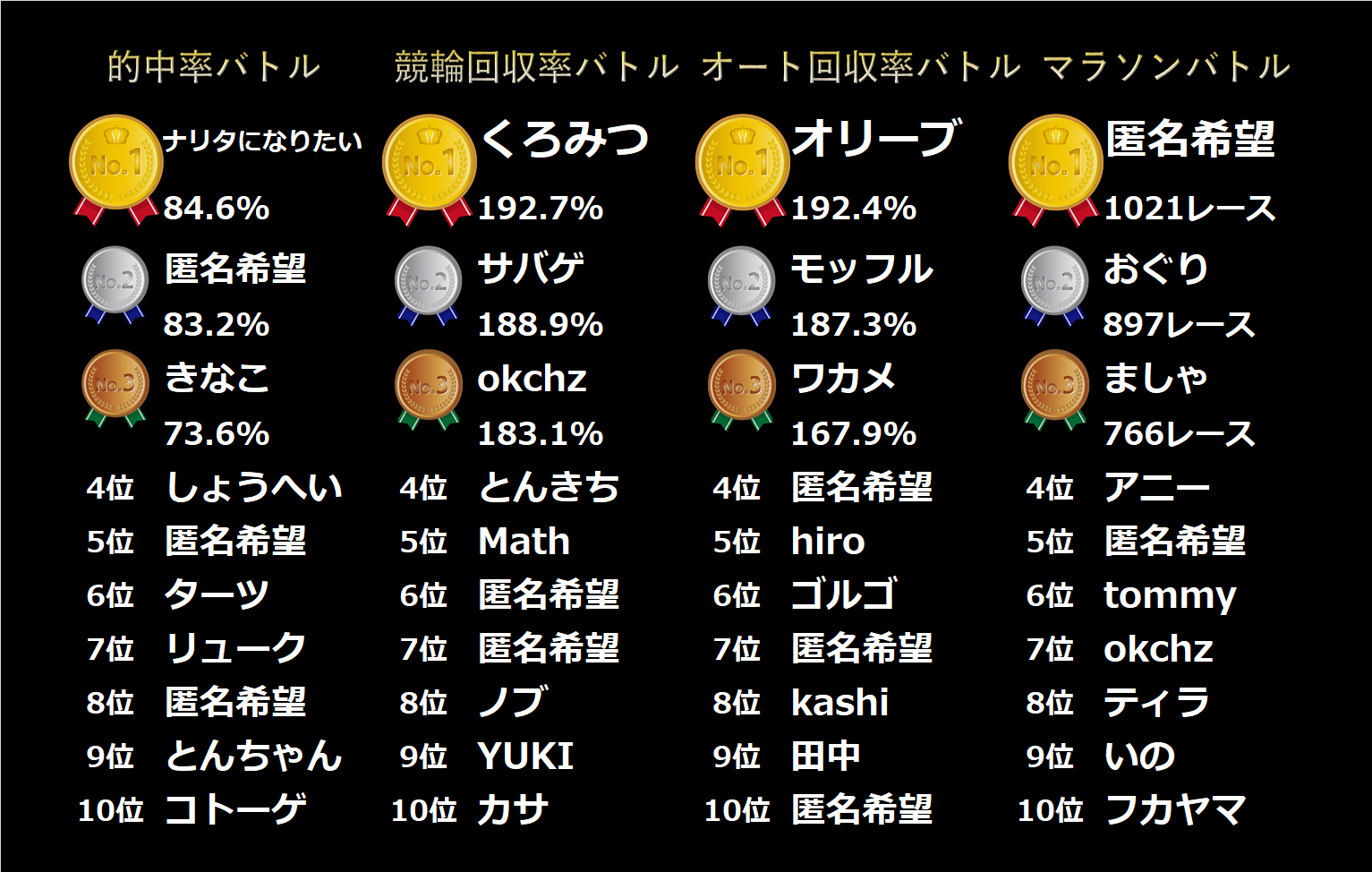 バトル結果