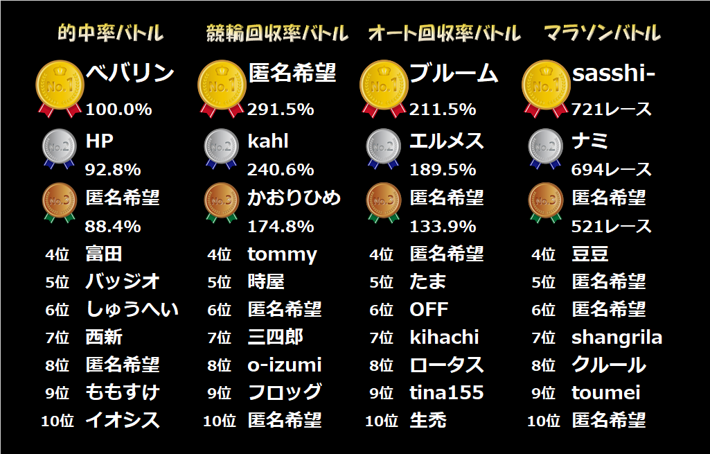 バトル結果