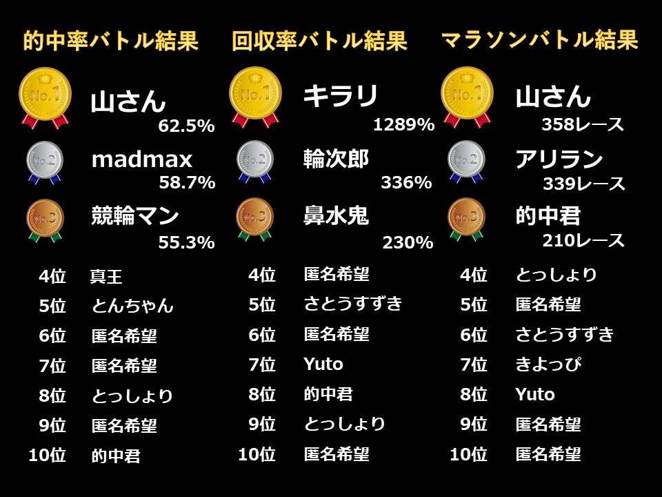 バトル結果