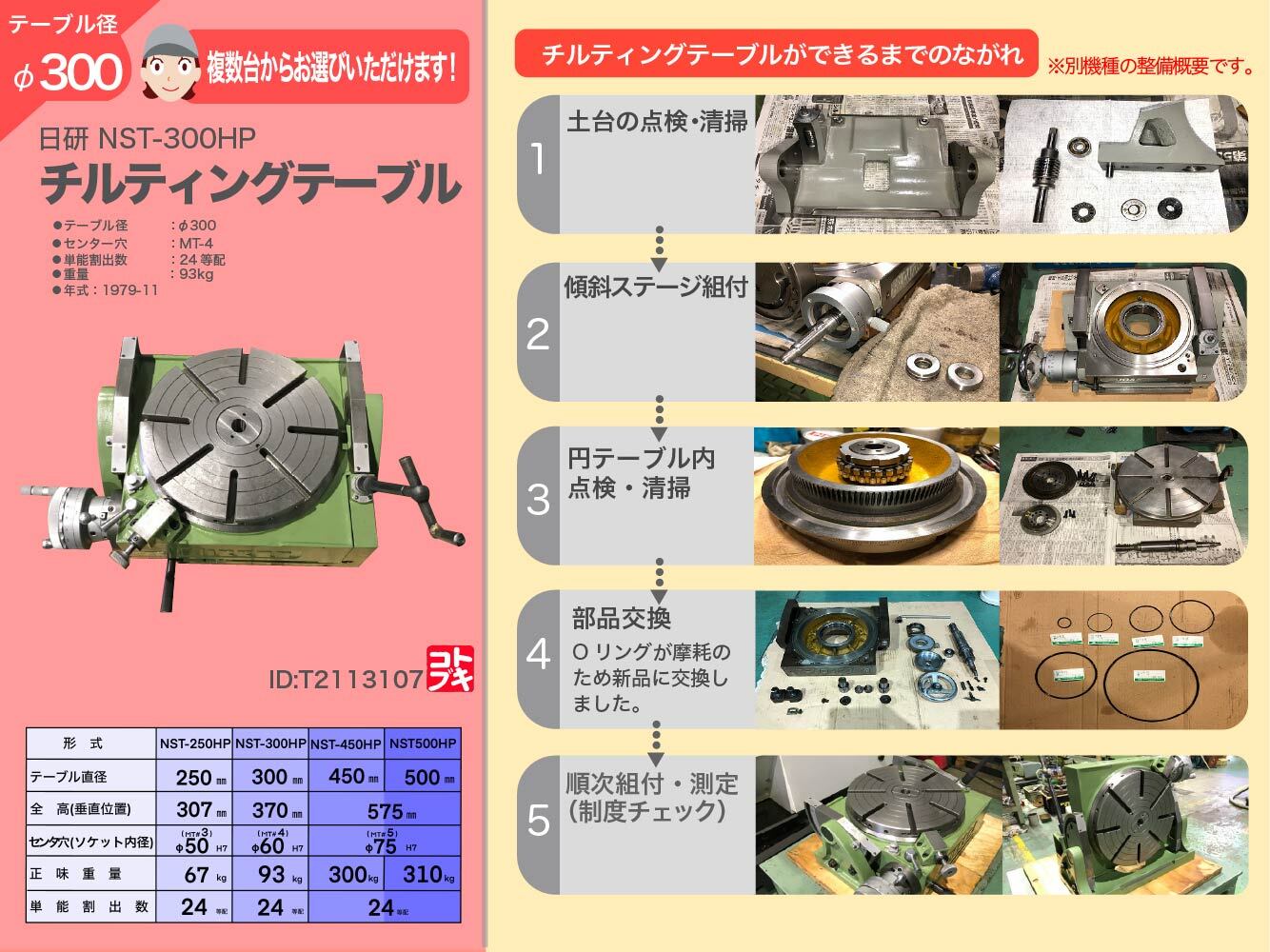 ターブルなど六枚せっと 津田駒工業(ツダコマ) 傾斜テーブル TT-300 | マシンライフ