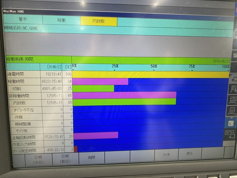 オークマ NC複合旋盤 MULTUS B250Ⅱ