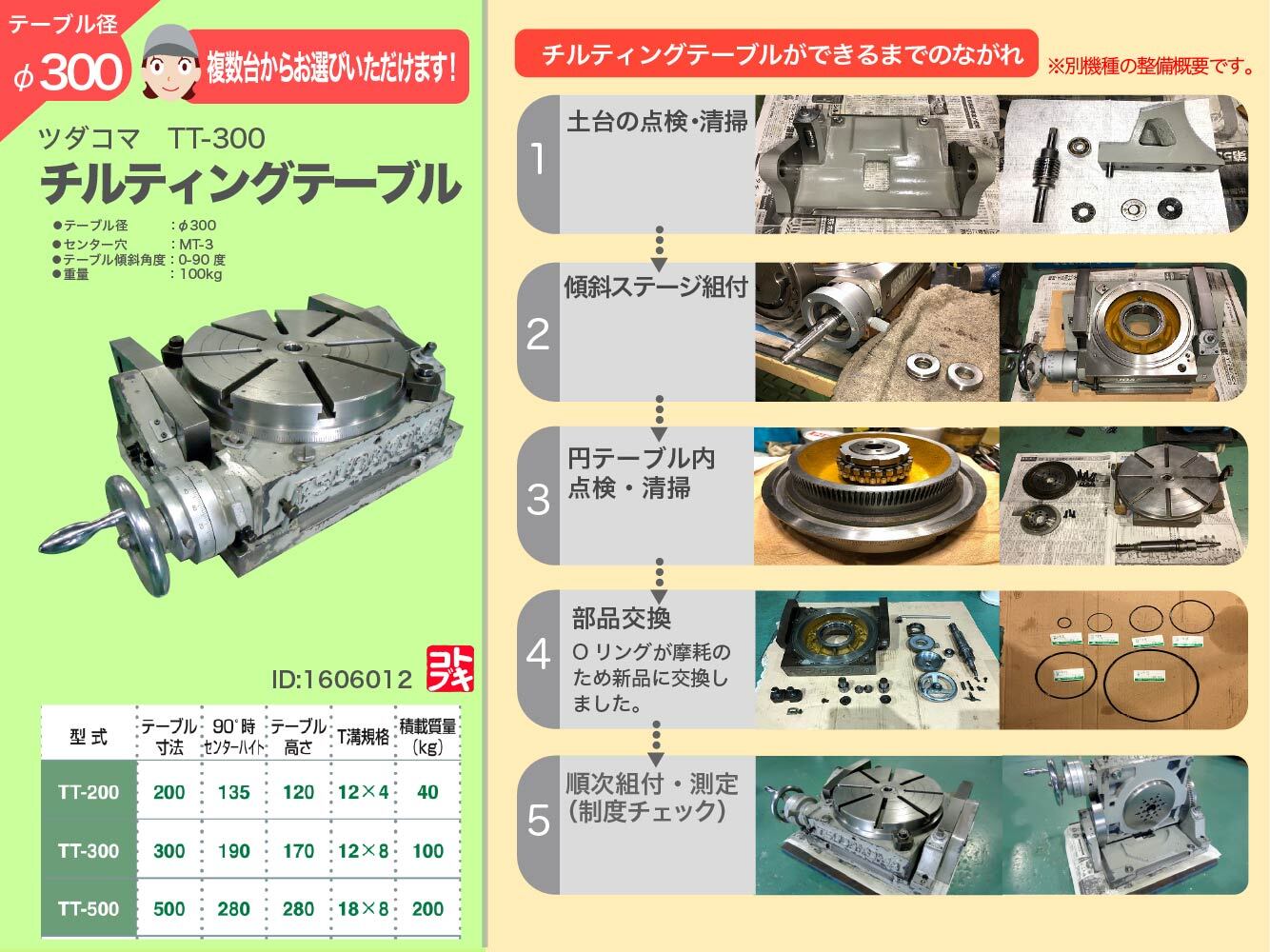 津田駒工業(ツダコマ) チルティングテーブル TT-300