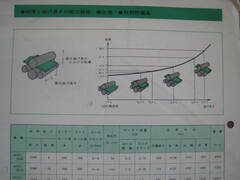 アマダ 4本ロールベンダー HC1-2010A