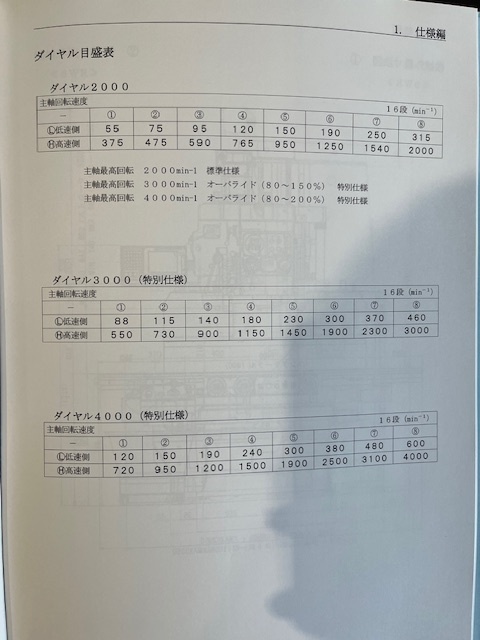 山崎技研 NCフライス YZ-8WR