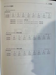山崎技研 NCフライス YZ-8WR