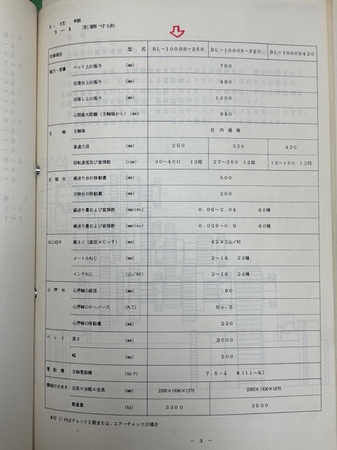 株式会社ブルーライン工業 大口径旋盤　極上 BL－1000H-250