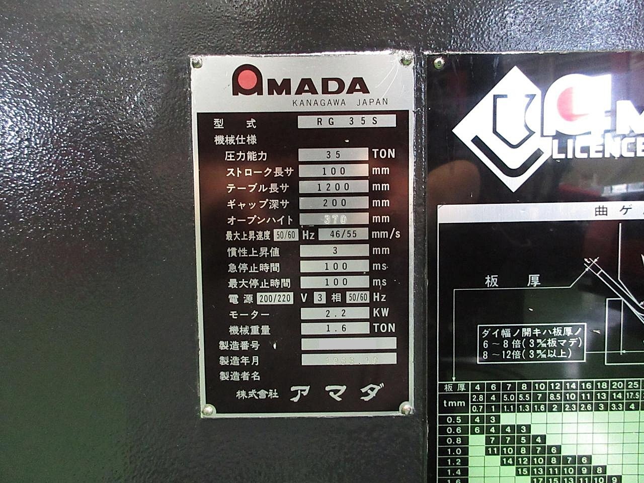 アマダ プレスブレーキ(ベンダー) RG-35S