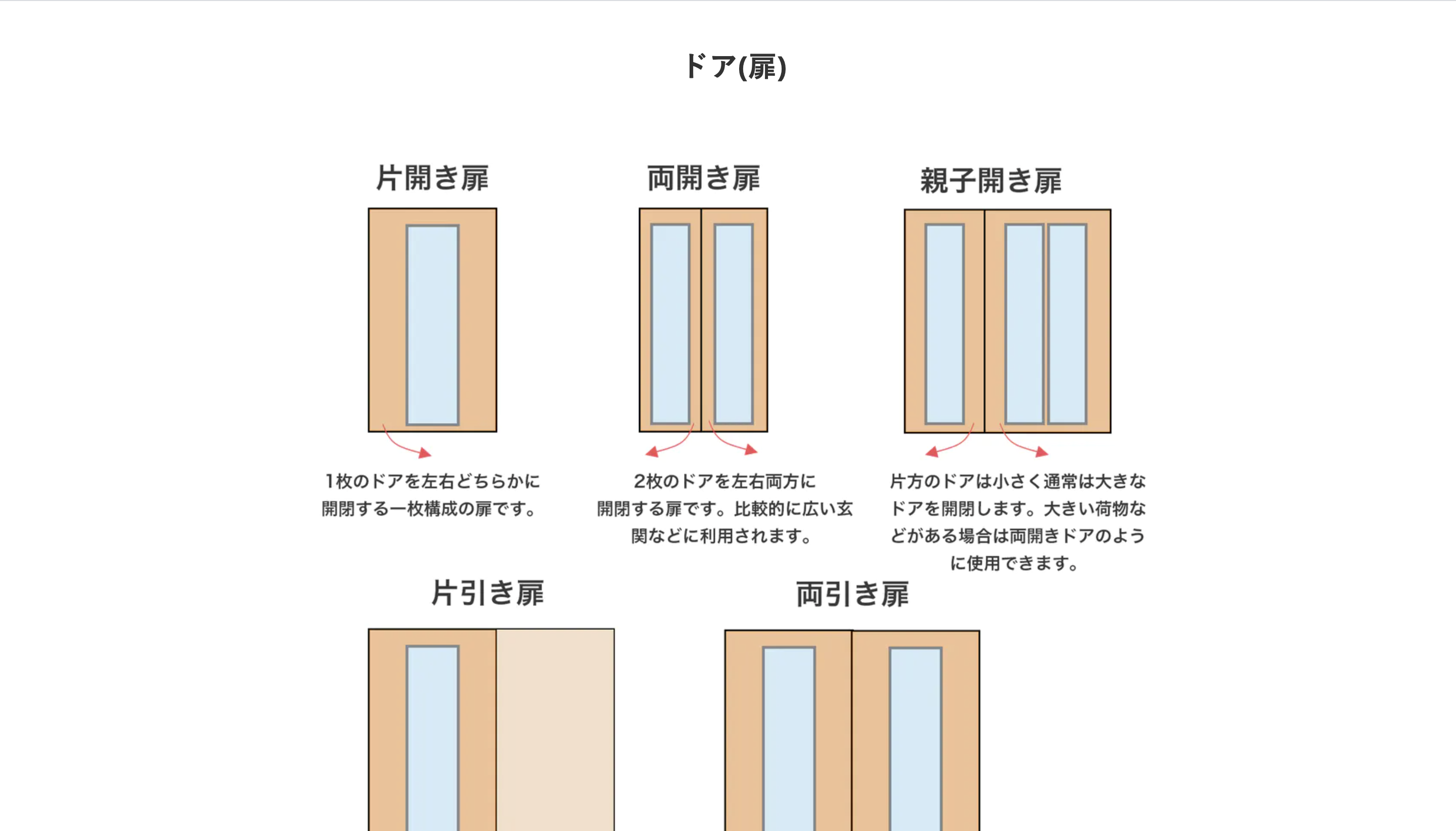 【建築建材業界向け】建築用語 ドア(扉)|GPanda