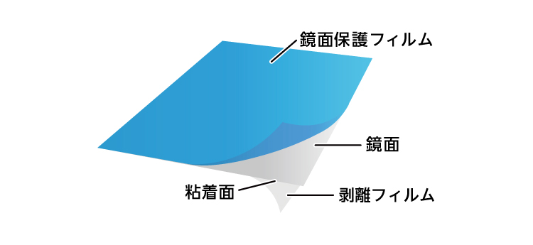 シールミラーの構造