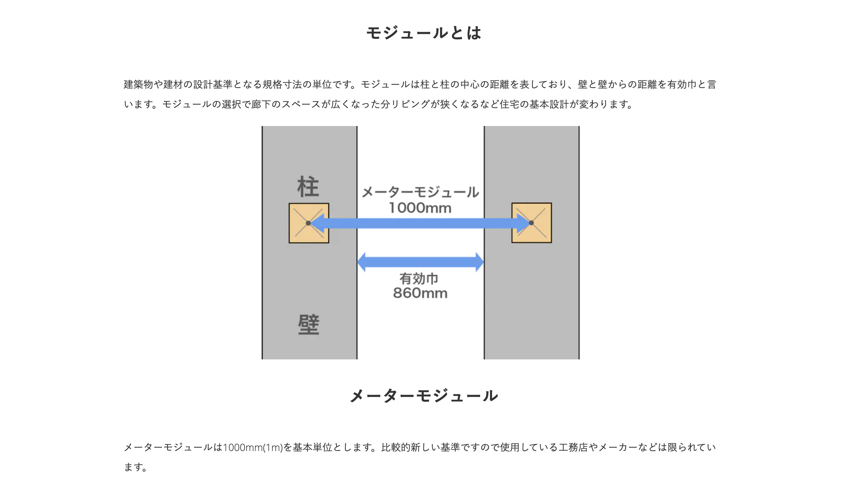建築建材業界向け 建築用語 モジュール Gpanda