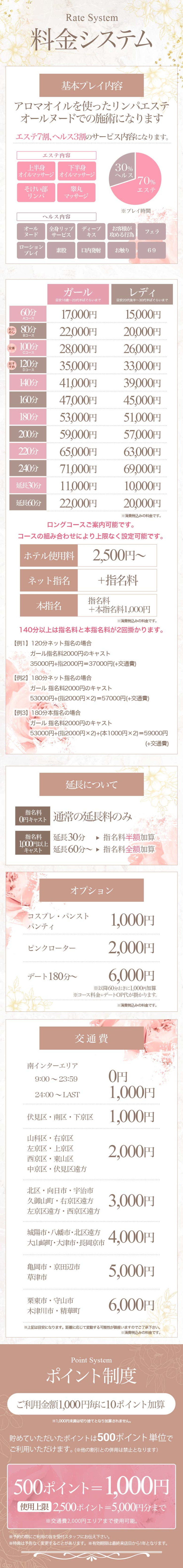 料金表